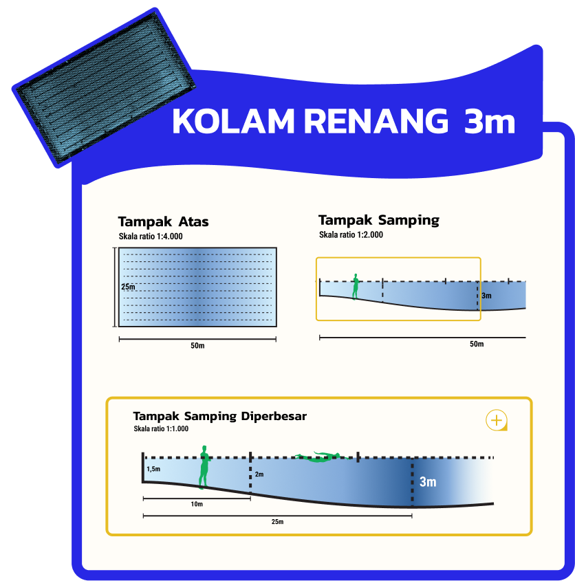 Kolam Renang 3m